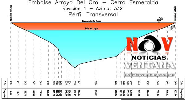 Embalse Arroyo del Oro en Villa Ventana