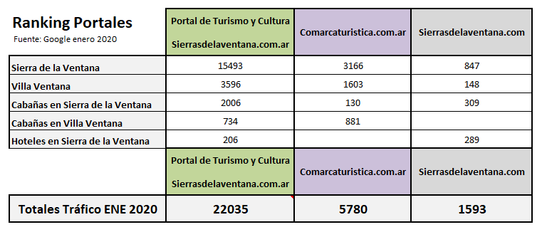 ranking portales