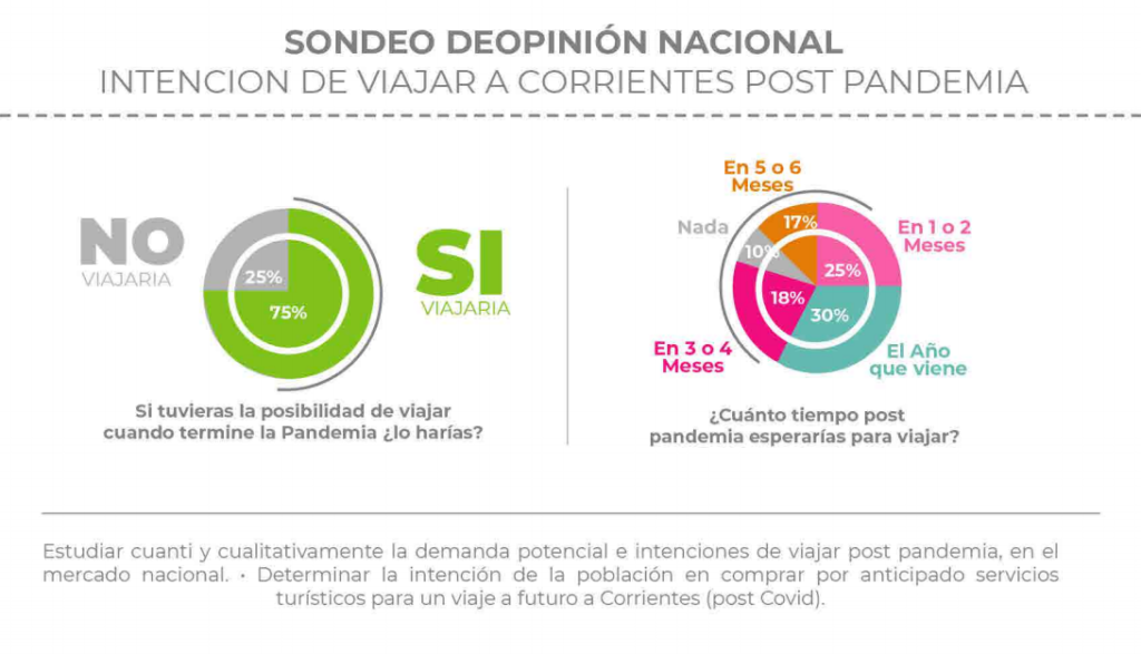 sondeo de opinión nacional
