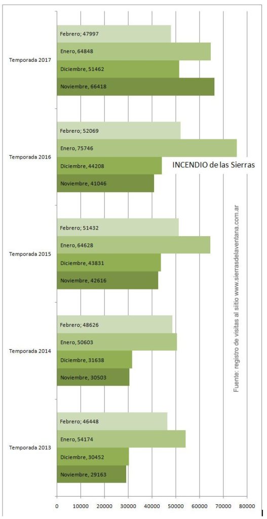Gráfica Sierra de la Ventana