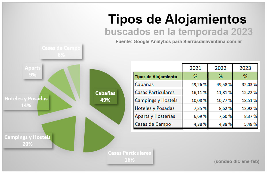 Temporada 2023 – Informe Anual Estadístico para Sierra de la Ventana