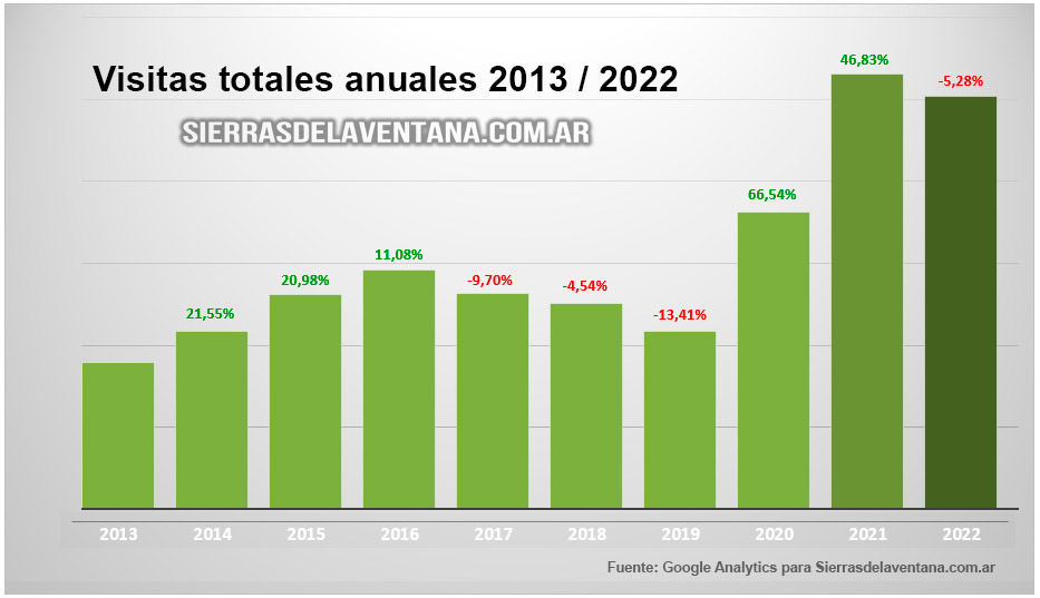 Temporada 2023 – Informe Anual Estadístico para Sierra de la Ventana