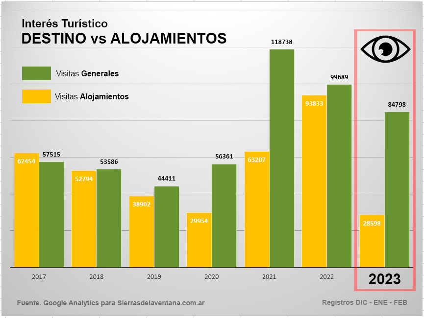 Temporada 2023 – Informe Anual Estadístico para Sierra de la Ventana