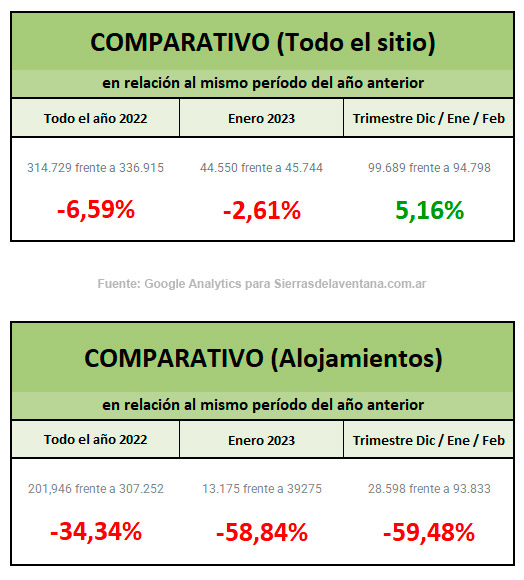 Temporada 2023 – Informe Anual Estadístico para Sierra de la Ventana